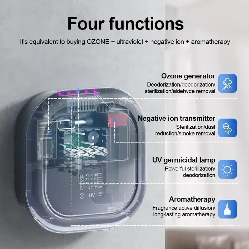 Compact Negative Ion Air Purifier and Ozone Deodorizer with UV Sterilization and Timer for Home Office Pet Area