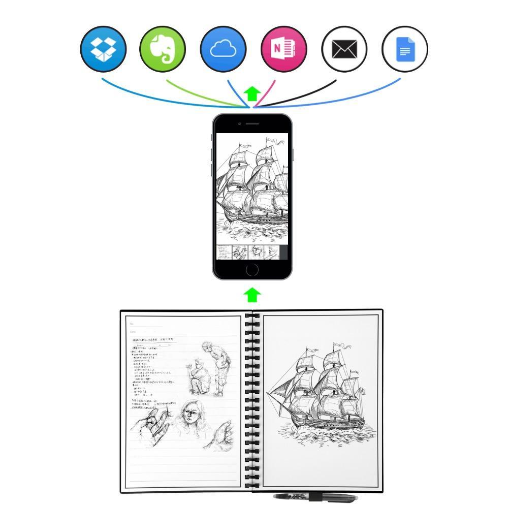 Smart Reusable Notebook