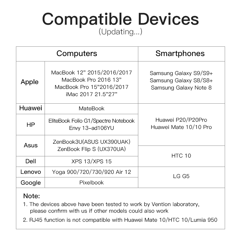 Vention USB C HUB Type C HUB to USB 3.0 Thunderbolt 3