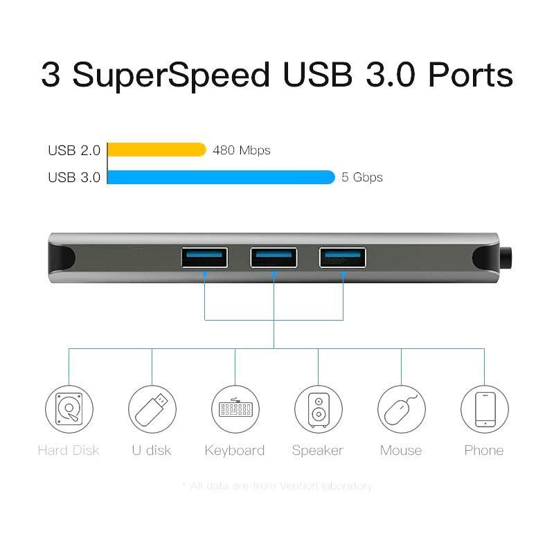 Vention USB C HUB Type C HUB to USB 3.0 Thunderbolt 3