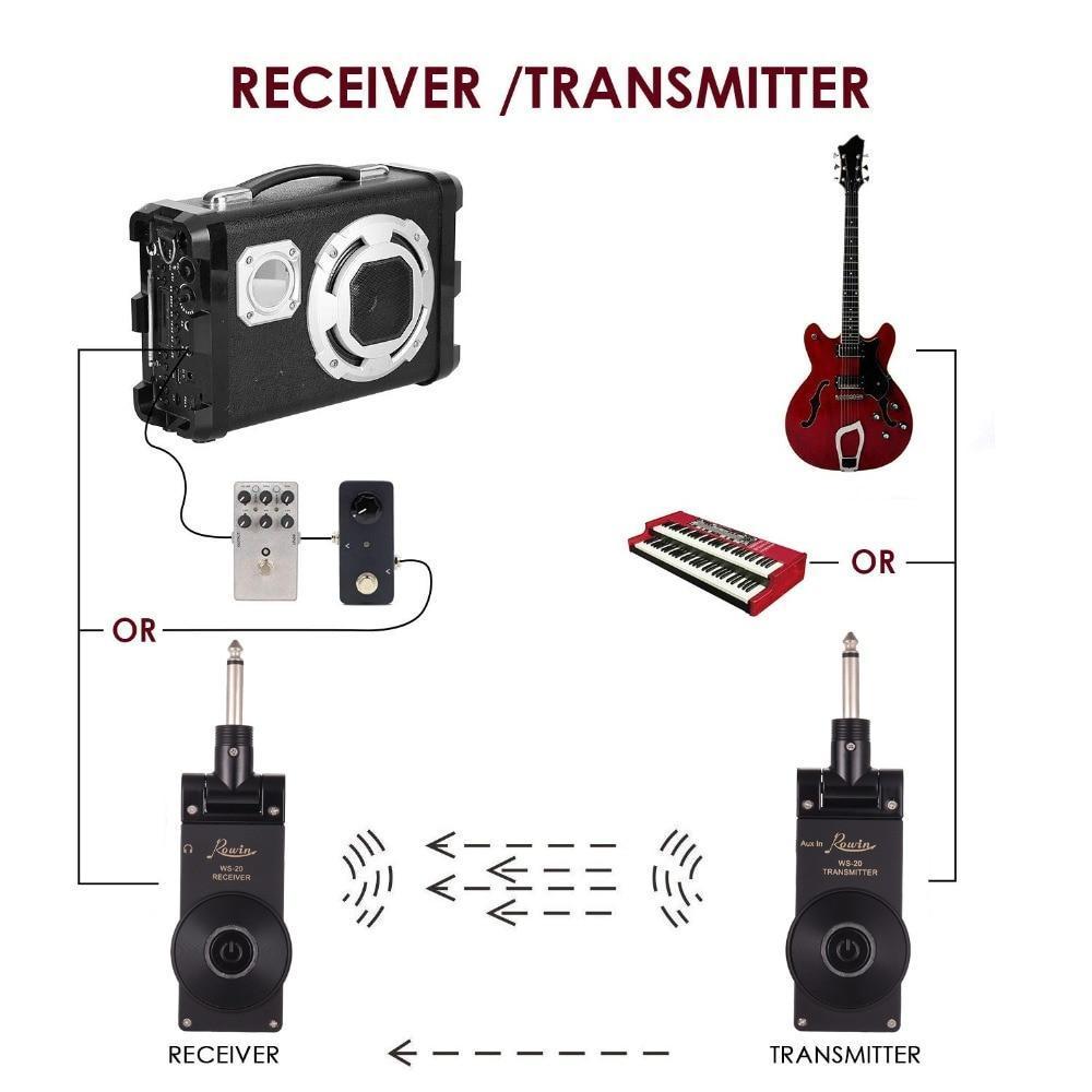 Wireless Guitar System Transmitter Rechargeable Jack 2.4Ghz