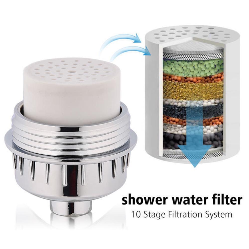 High Output Universal Shower Filter